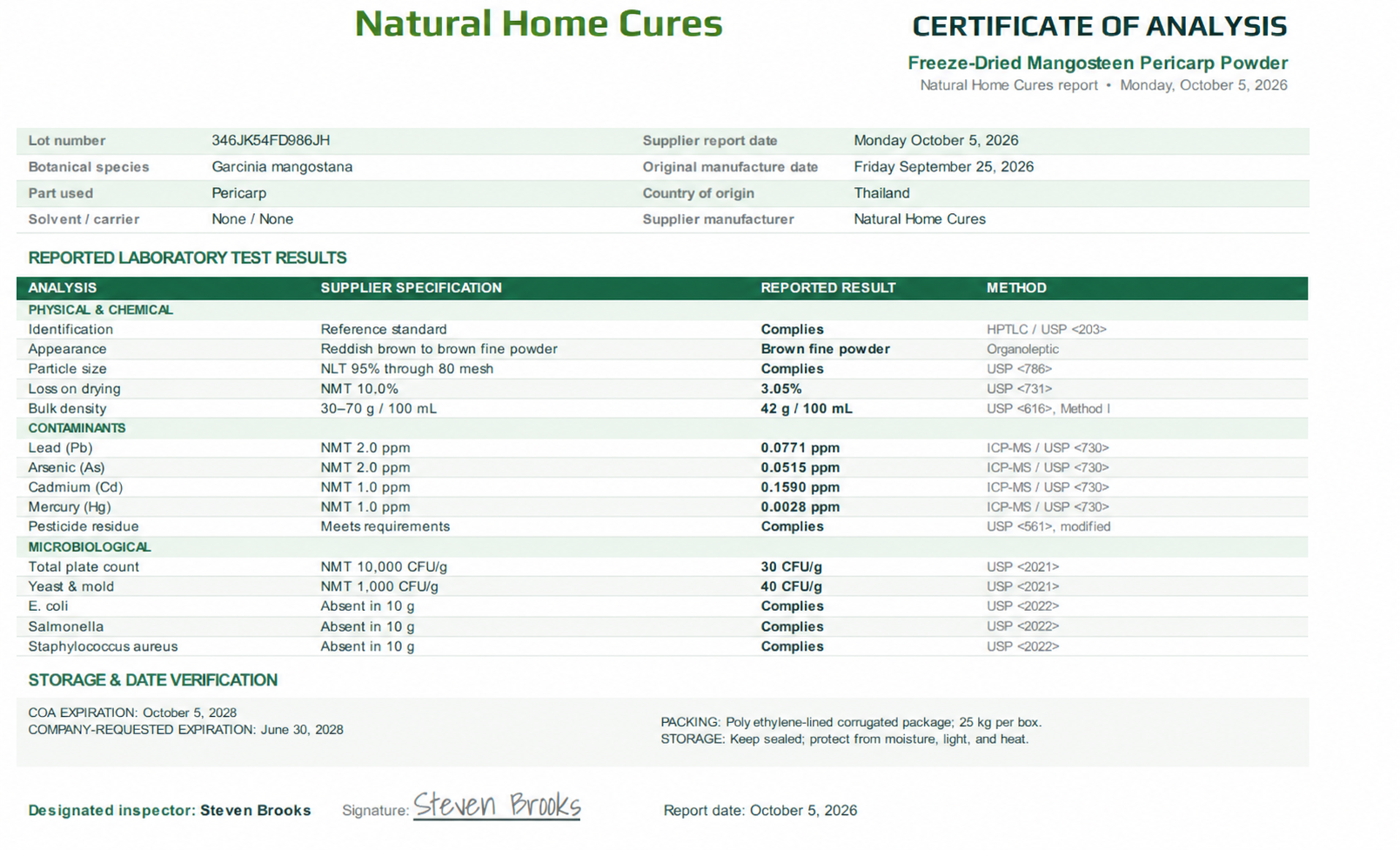 Natural Home Cures supplier Certificate of Analysis summary for mangosteen pericarp powder